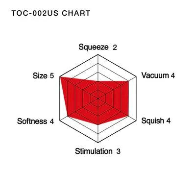 Tenga Soft-Tube Cup Ultra Size Male Masturbation - FifthGate