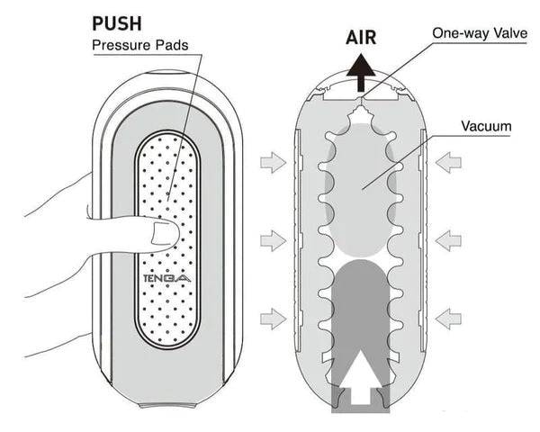 Tenga Flip Zero Electronic Vibration Male Masturbator - FifthGate