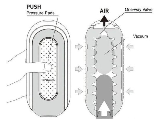 Tenga Flip Zero Electronic Vibration Male Masturbator - FifthGate