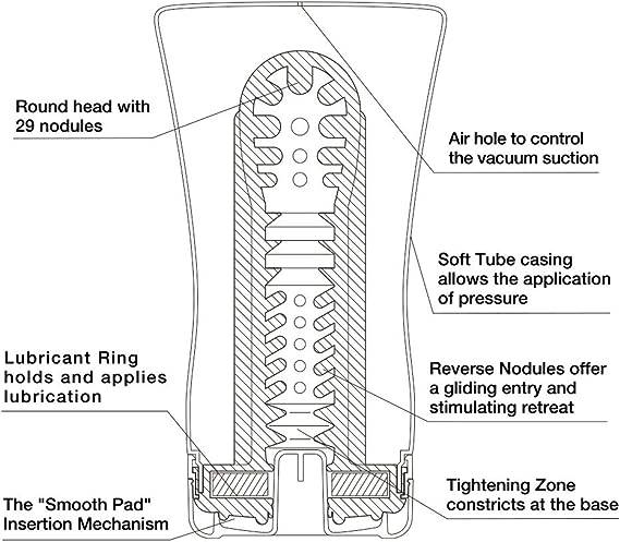 Tenga Soft Tube Cup Standard Male Masturbator - FifthGate