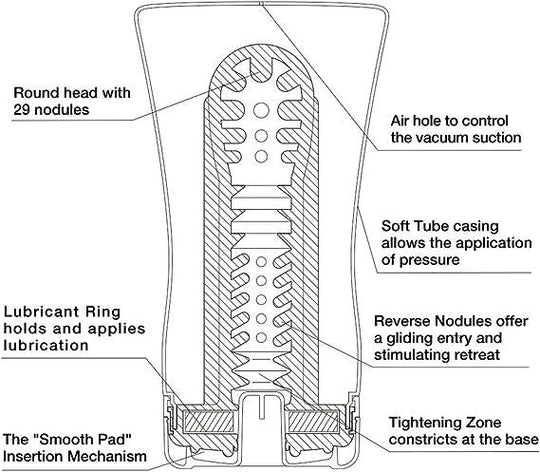 Tenga Soft Tube Cup Standard Male Masturbator - FifthGate