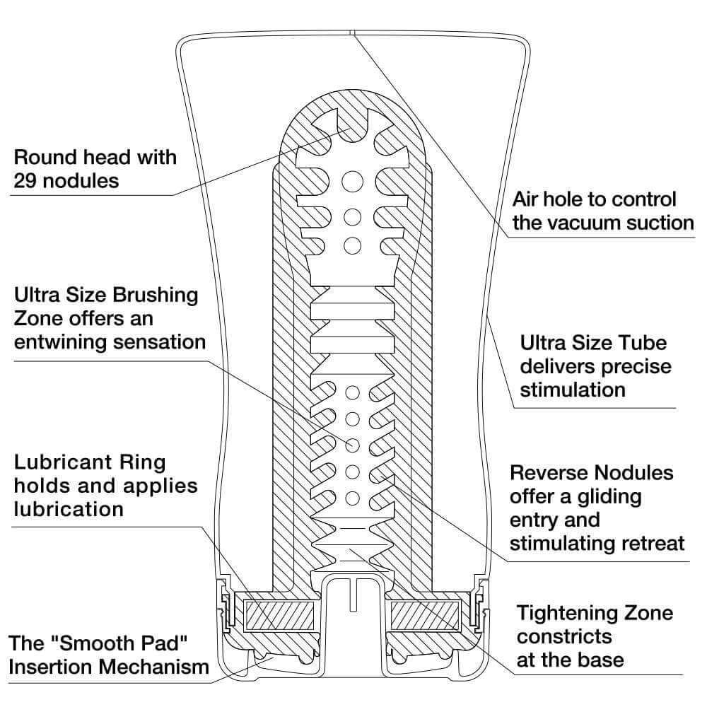 Tenga Soft-Tube Cup Ultra Size Male Masturbation - FifthGate