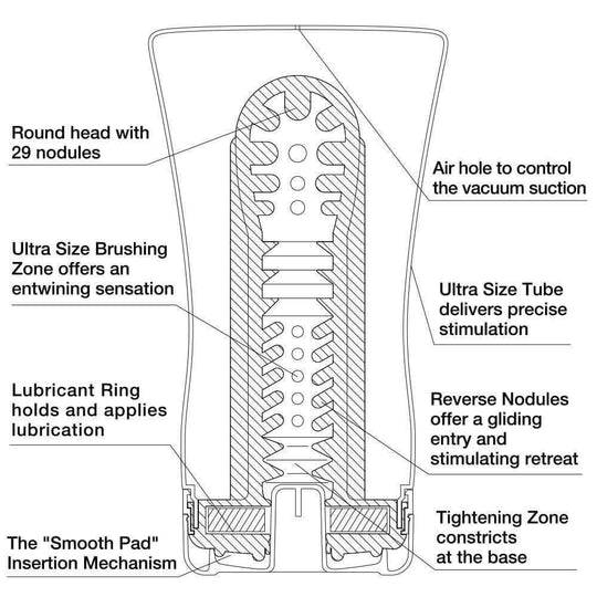 Tenga Soft-Tube Cup Ultra Size Male Masturbation - FifthGate