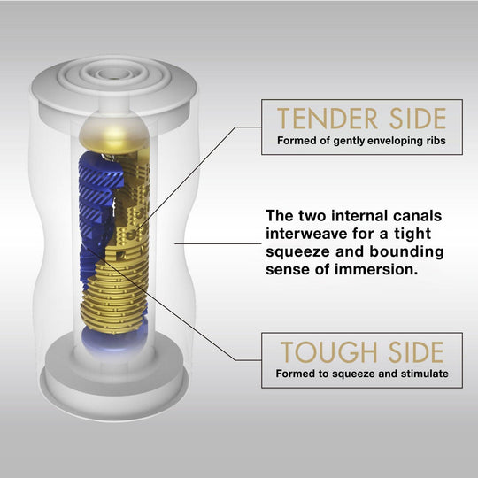 PREMIUM DUAL SENSATION CUP - FifthGate